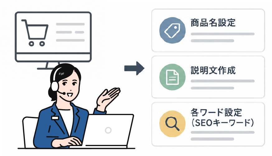 商品名や説明文・各ワード構築［SEO対策］