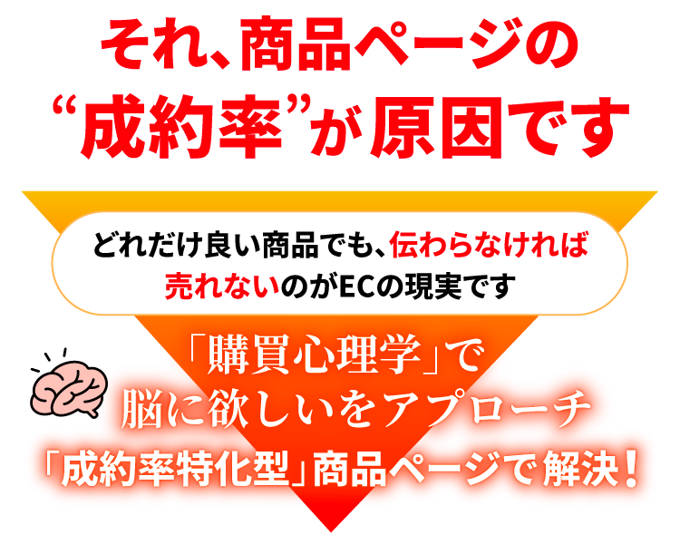 それ、商品ページの成約率が原因です！